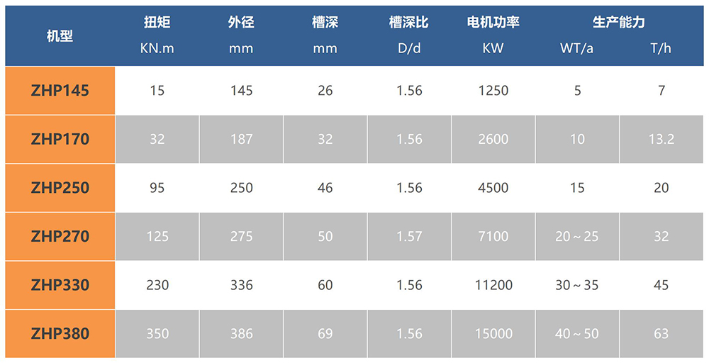 参数表_A1H8.jpg