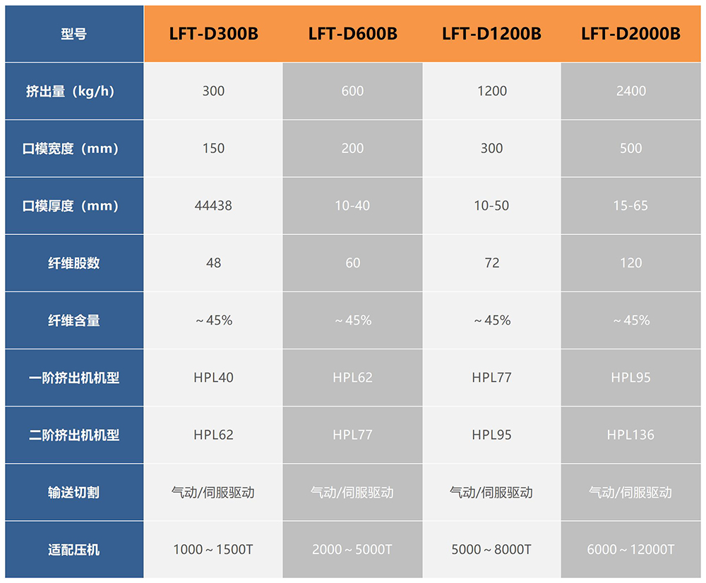 参数表_A1E10.jpg