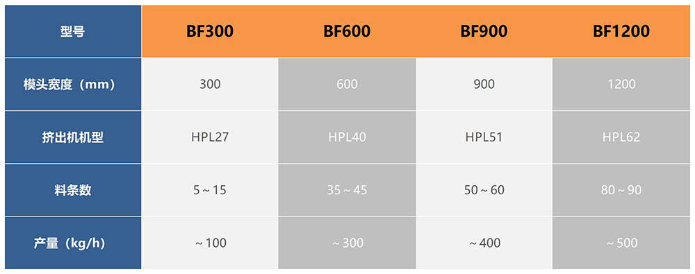1636000642131063625.jpg 参数表_A1E5.jpg
