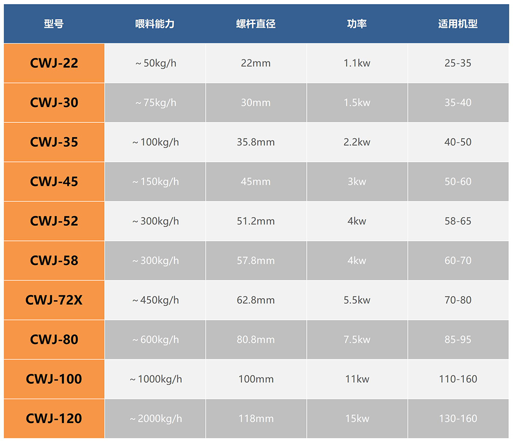 参数表_A1E11.jpg